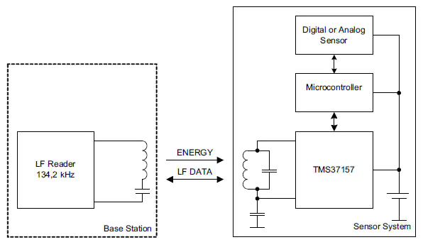 Texas Instruments local microprocessor Texas Instruments local microprocessor